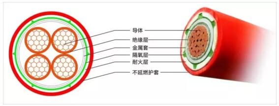 絕緣防火電纜